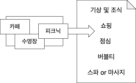 works